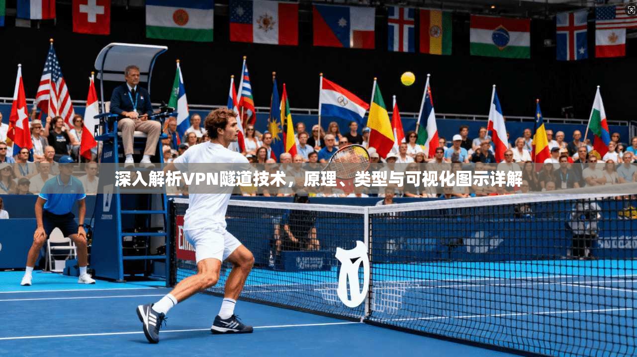 深入解析VPN隧道技术，原理、类型与可视化图示详解